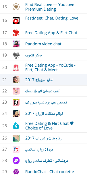 top dating apps in egypt