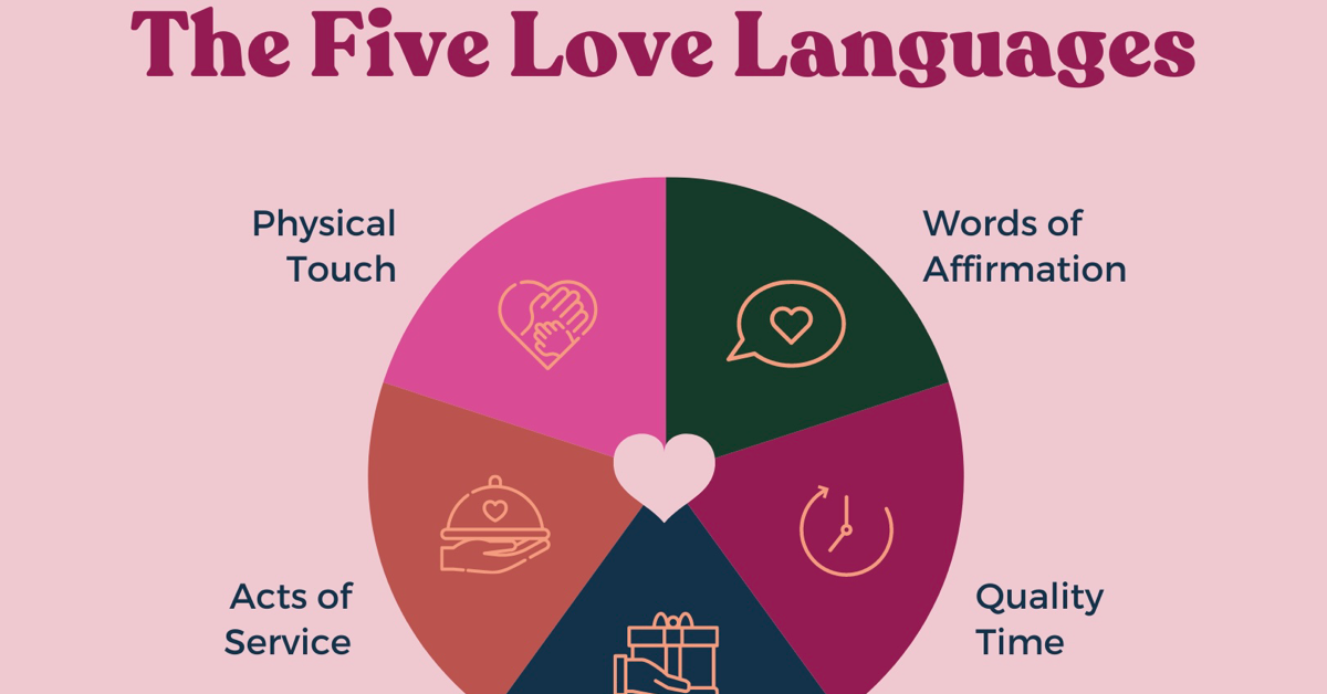 The 5 love languages will help you connect with yourself and your partner o...