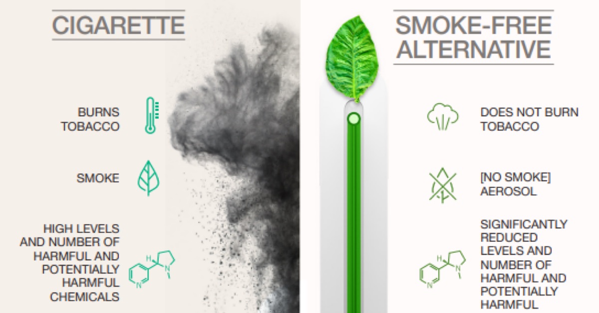 cigarettes without added chemicals Heated Tobacco products emit on average 90% lower levels of harmful  chemicals compared to cigarette smoke